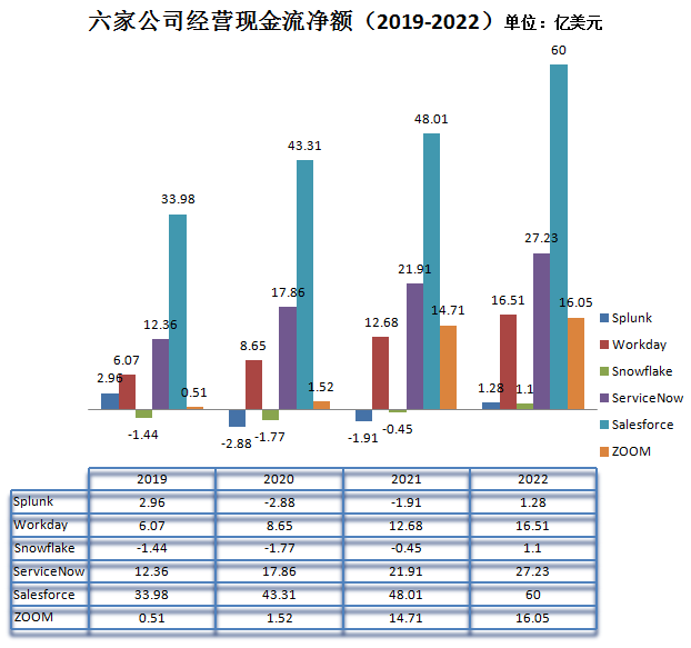 SaaS公司_云计算_业务层面与商业层面-18