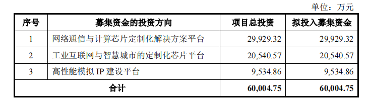 中芯国际_灿芯股份_IPO-1