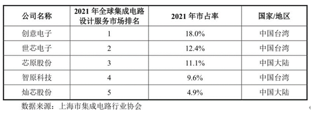 中芯国际_灿芯股份_IPO-3