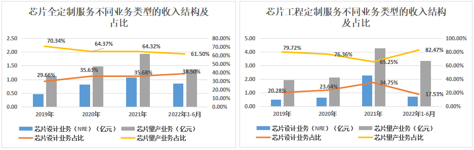 中芯国际_灿芯股份_IPO-8