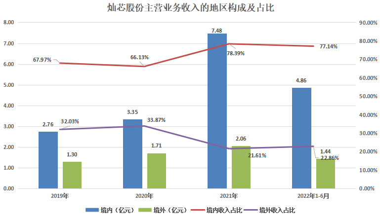 中芯国际_灿芯股份_IPO-9