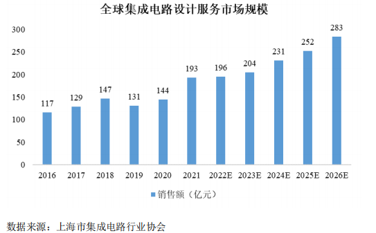 中芯国际_灿芯股份_IPO-10