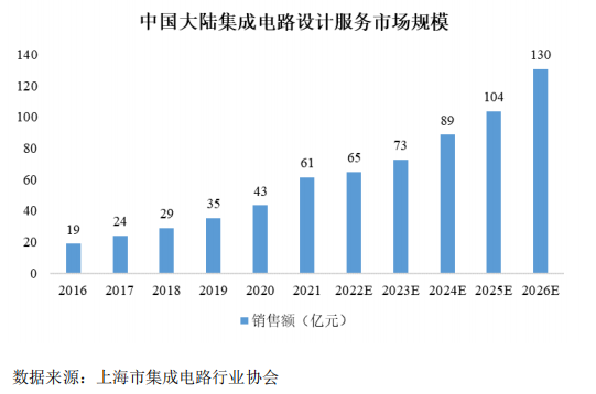 中芯国际_灿芯股份_IPO-11