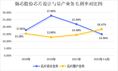 中芯国际_灿芯股份_IPO-12