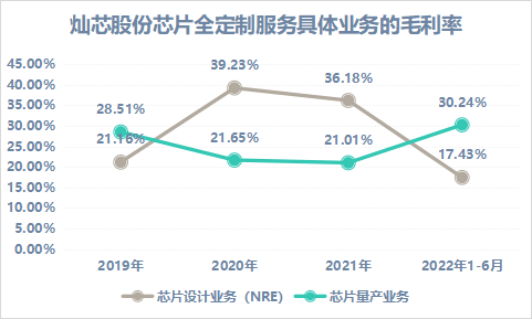 中芯国际_灿芯股份_IPO-13