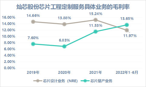 中芯国际_灿芯股份_IPO-14