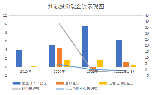 中芯国际_灿芯股份_IPO-16