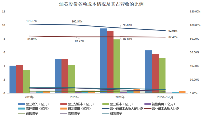 中芯国际_灿芯股份_IPO-17