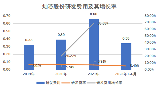 中芯国际_灿芯股份_IPO-18