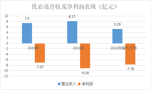 优必选_IPO_ChatGPT-3