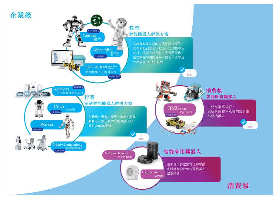优必选_IPO_ChatGPT-5