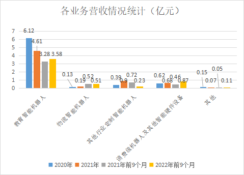 优必选_IPO_ChatGPT-6