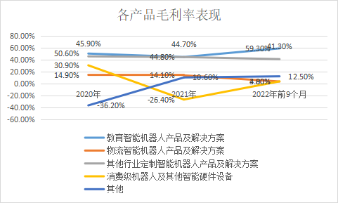 优必选_IPO_ChatGPT-7