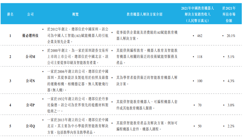 优必选_IPO_ChatGPT-8
