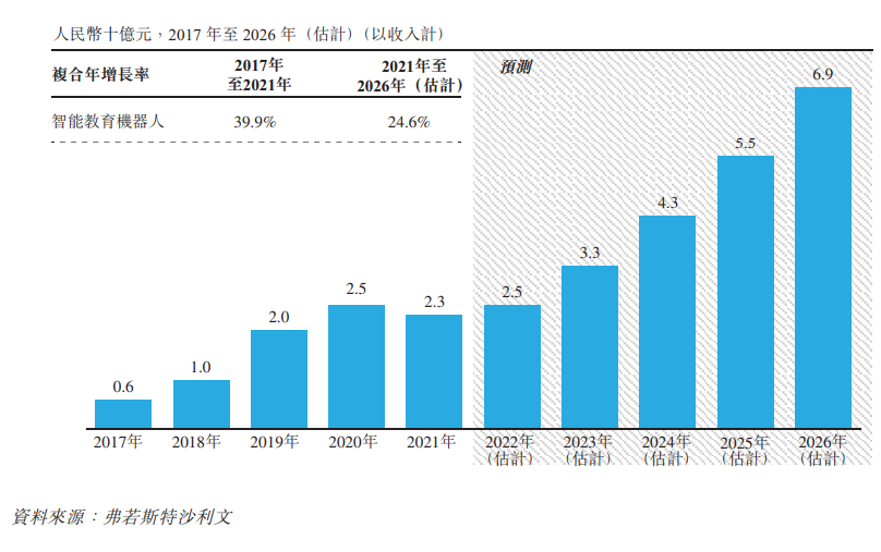 优必选_IPO_ChatGPT-9