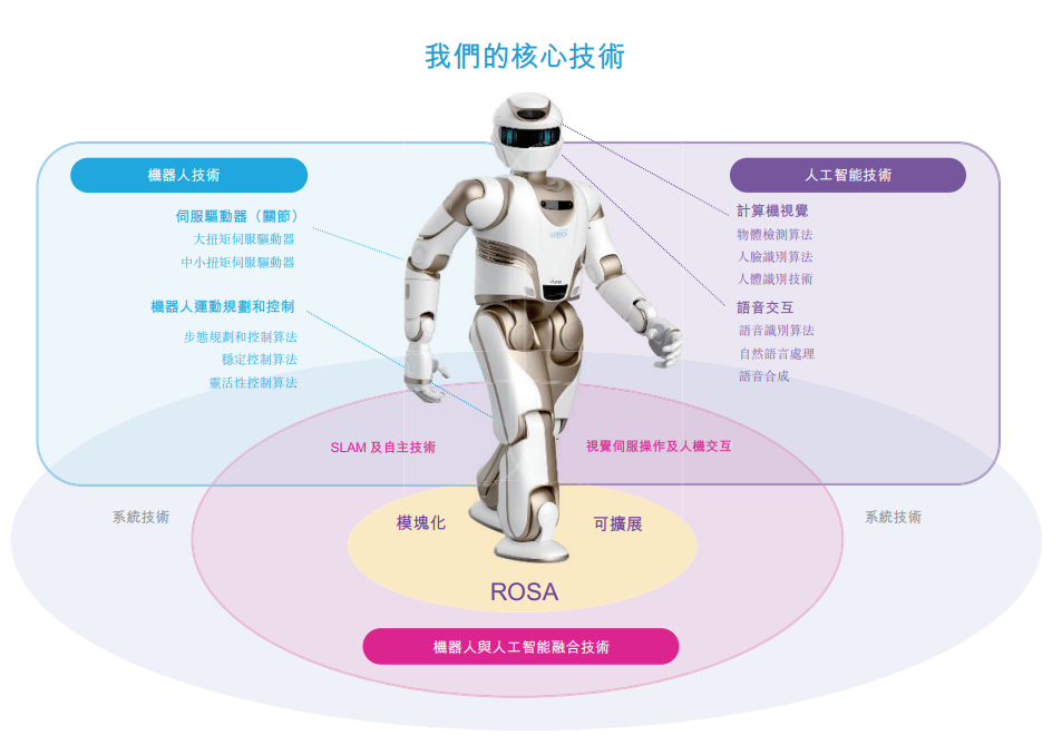 优必选_IPO_ChatGPT-10