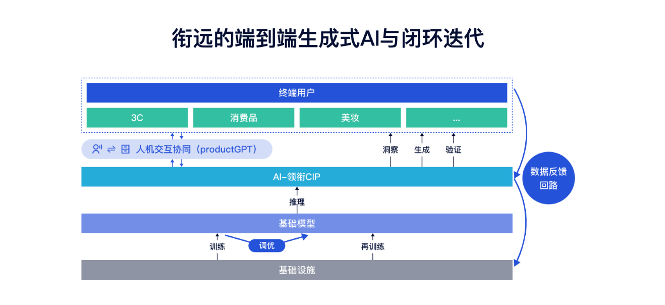 衔远科技_天使轮融资_ChatGPT-1