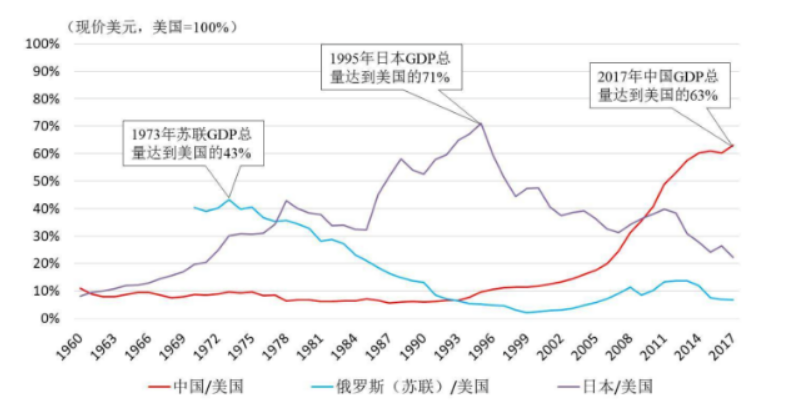 工业救国_数字化兴国_数字中国建设整体布局_厉以宁规划-2