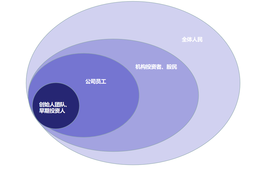 工业救国_数字化兴国_数字中国建设整体布局_厉以宁规划-7