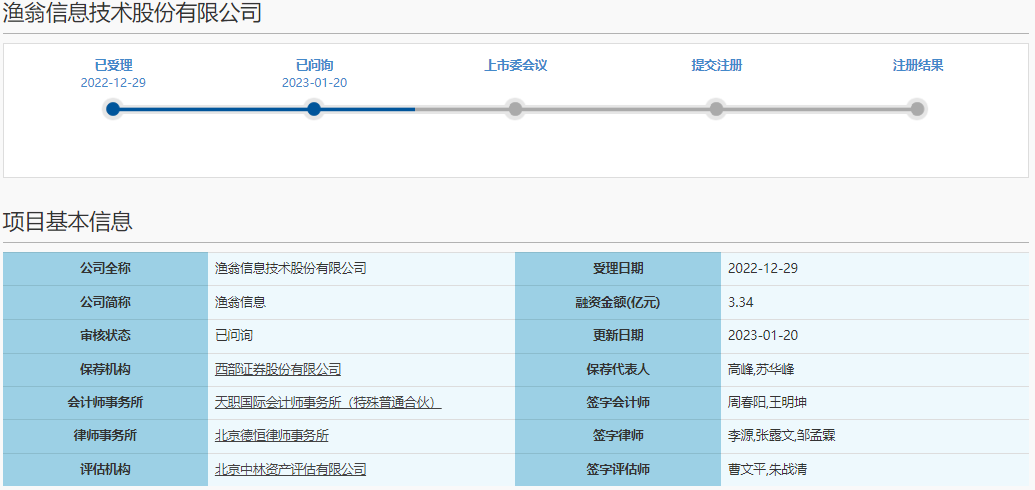 渔翁信息_IPO_上交所-1