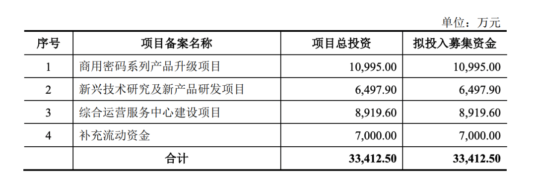 渔翁信息_IPO_上交所-2