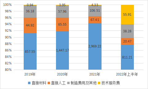 渔翁信息_IPO_上交所-7