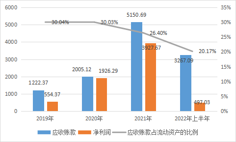 渔翁信息_IPO_上交所-8