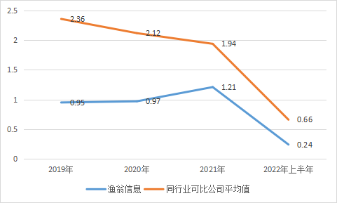 渔翁信息_IPO_上交所-9