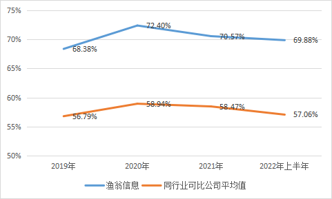 渔翁信息_IPO_上交所-10