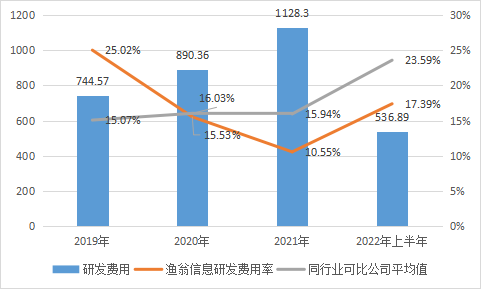 渔翁信息_IPO_上交所-11