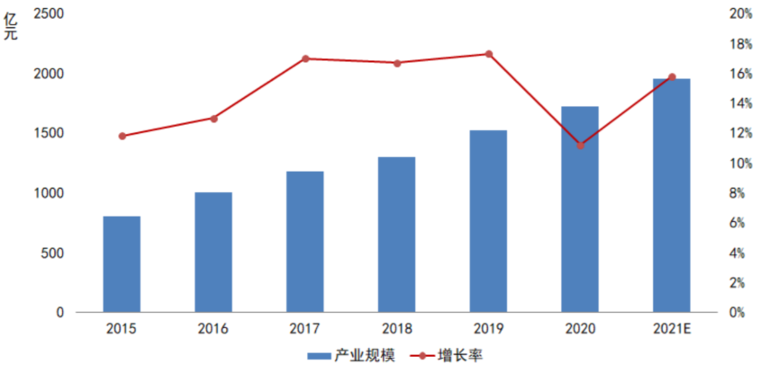 渔翁信息_IPO_上交所-13