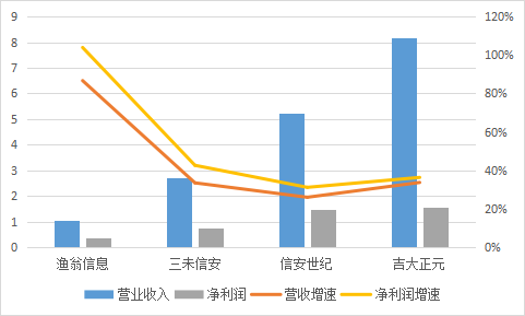 渔翁信息_IPO_上交所-14