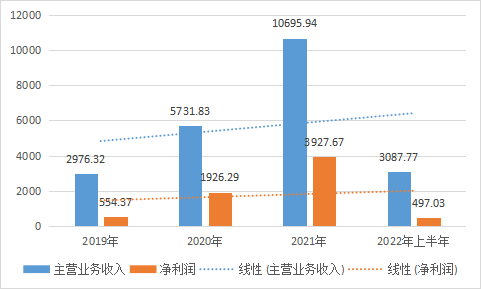 渔翁信息_IPO_上交所-6