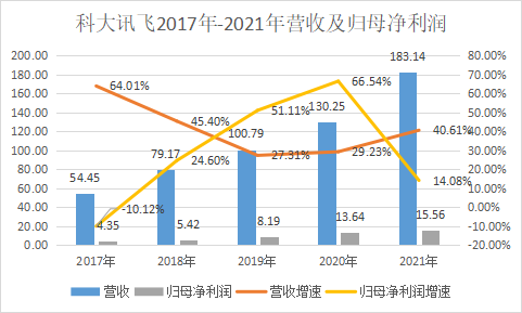 ChatGPT_绩效回溯_科大讯飞-3