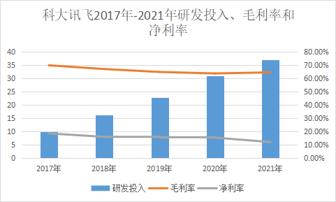 ChatGPT_绩效回溯_科大讯飞-4