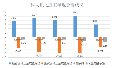 ChatGPT_绩效回溯_科大讯飞-5