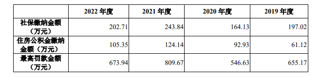 业务高速增长_撤回上市申请_以萨技术-2