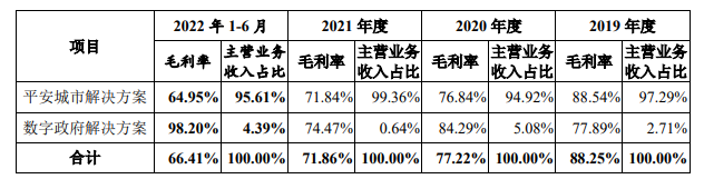 业务高速增长_撤回上市申请_以萨技术-4