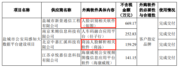 业务高速增长_撤回上市申请_以萨技术-6