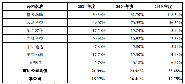 业务高速增长_撤回上市申请_以萨技术-7