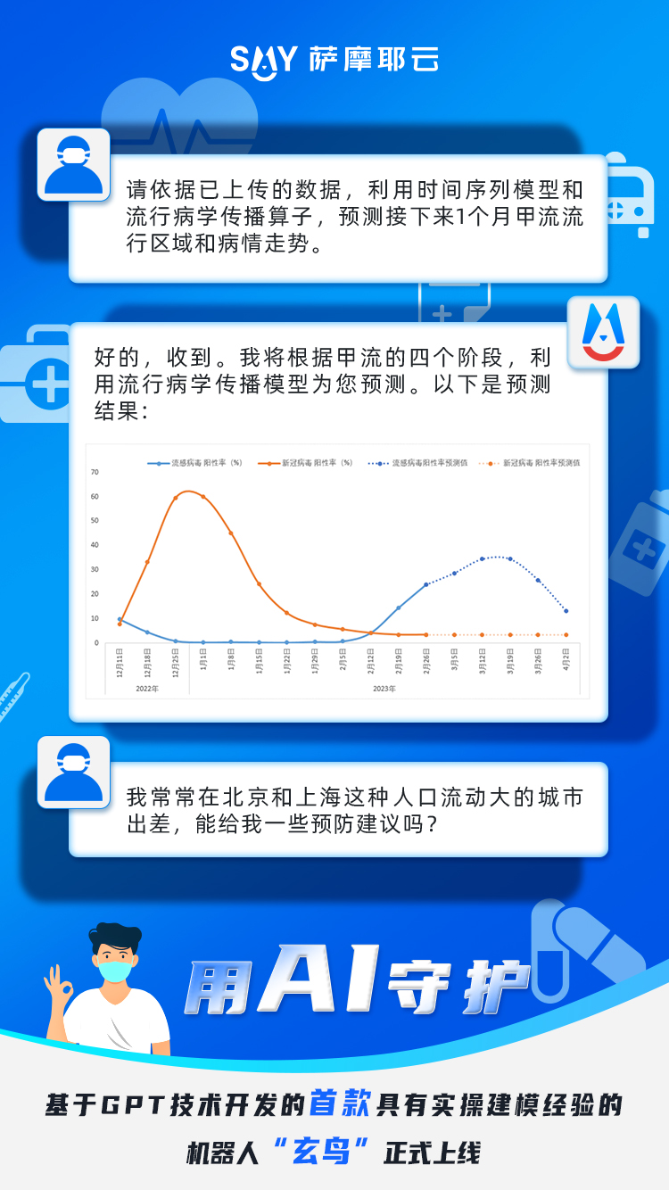 萨摩耶云_基于GPT技术建模_机器人玄鸟-6