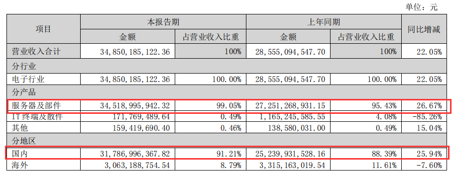 浪潮_实体清单_华为模式_中兴模式-2