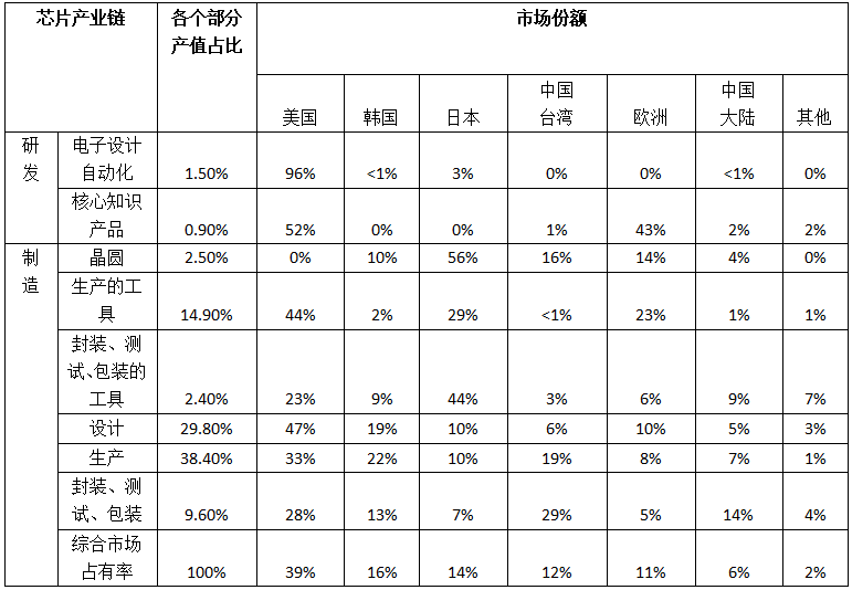 浪潮_实体清单_华为模式_中兴模式-6