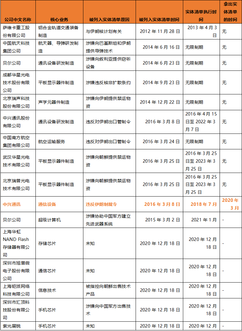 浪潮_实体清单_华为模式_中兴模式-8