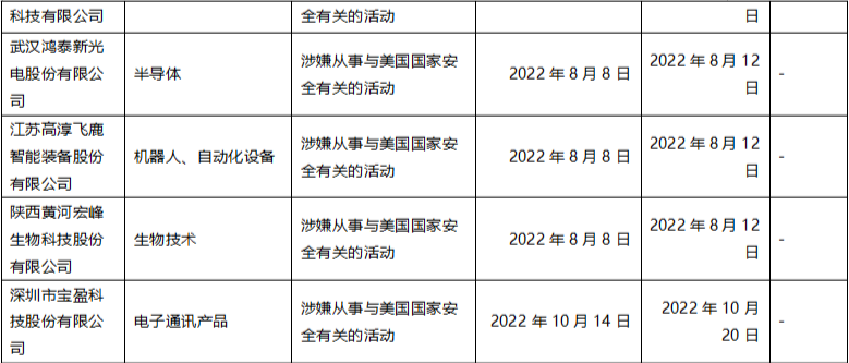 浪潮_实体清单_华为模式_中兴模式-10