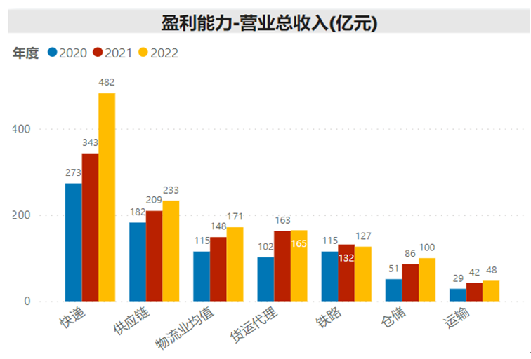 顺丰_亚马逊云科技_供应链-2