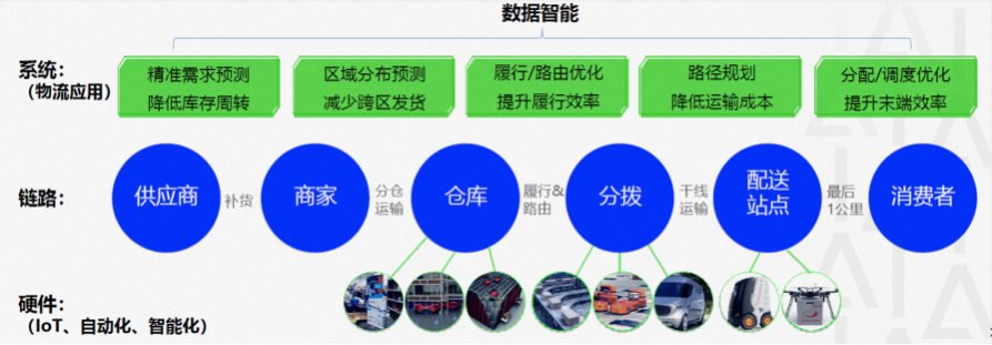 顺丰_亚马逊云科技_供应链-3