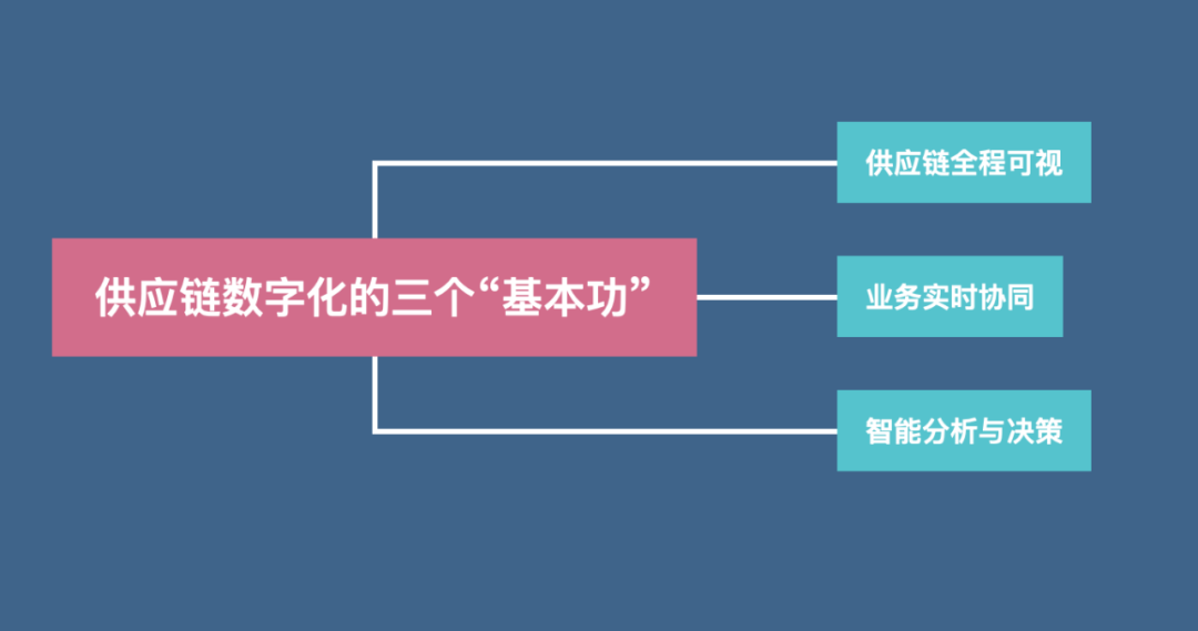 顺丰_亚马逊云科技_供应链-4