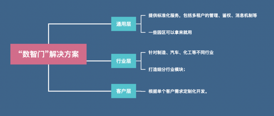 顺丰_亚马逊云科技_供应链-7