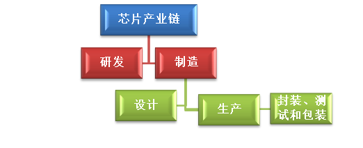 全球芯片行业_麒麟才子_半导体技术-2